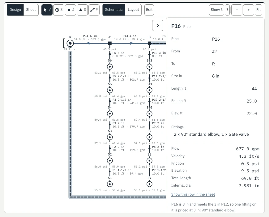 The drawing with the inspector docked at its right edge, open on pipe P16. The inspector lists the pipe’s from and to node, its 8 inch size, 44 feet of length, 25 feet of equivalent length, its fittings, and then 677.0 gpm of flow, 4.3 ft per second, 0.3 psi of friction and 9.5 psi of elevation.