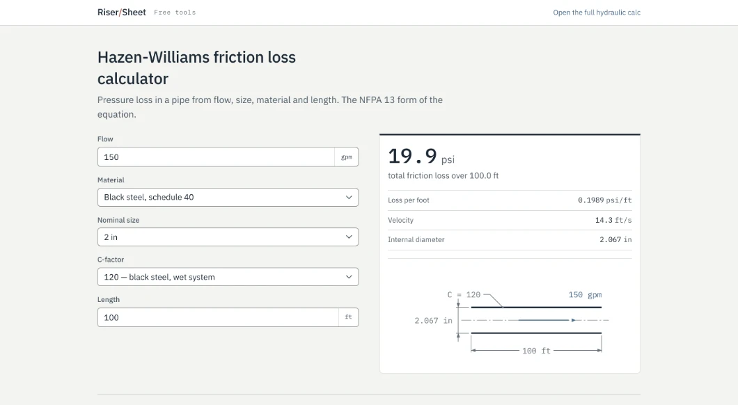 The free Hazen-Williams friction loss calculator. Flow of 150 gpm through 100 feet of two inch schedule 40 black steel at a C-factor of 120 gives 19.9 psi of total friction loss, 0.1989 psi per foot, 14.3 feet per second and a 2.067 inch internal diameter. A drawn pipe section beside the result carries the same four values as dimensions.